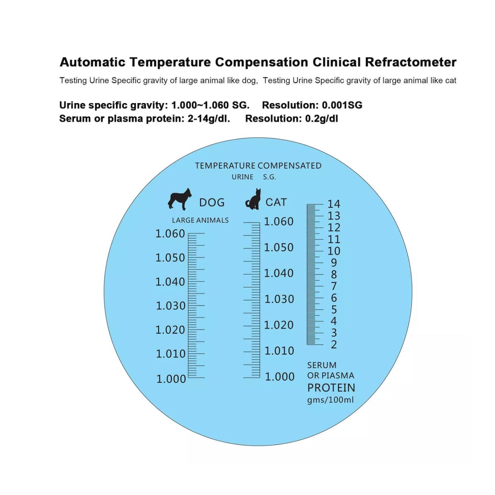 ATC Animal Clinical Refractometer - Pet medical equipment